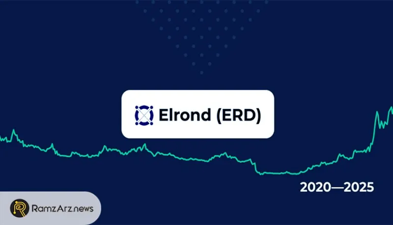 آینده ارز دیجیتال الروند (Elrond) + پیش بینی قیمت