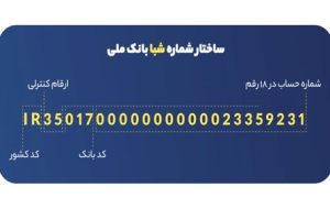 تشخیص نوع حساب بانک ملی از روی شماره شبا