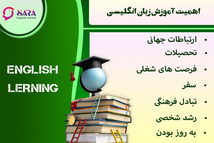 آموزش زبان انگلیسی از صفر تا آیلتس