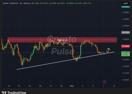 سیگنال خرید در ۰.۲۴ دلار: هولدرهای استلار آماده شوند!