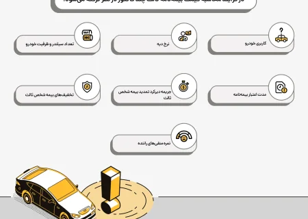 شرایط عمومی بیمه‌نامه شخص ثالث چیست؟ هر آنچه باید بدانید
