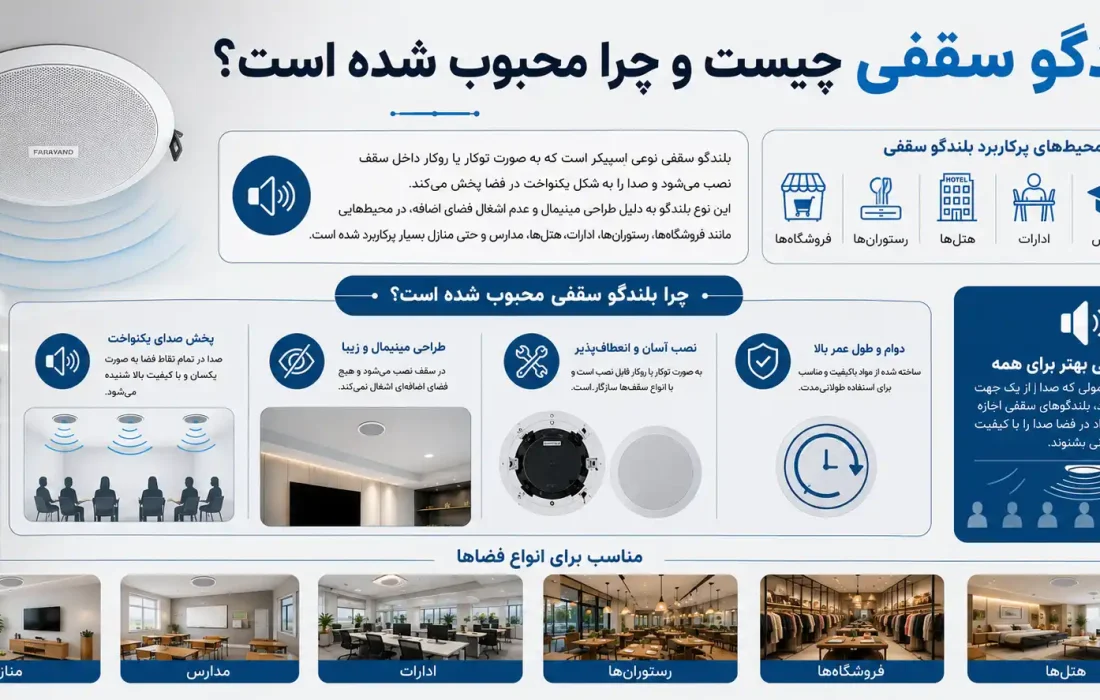 راهنمای خرید بلندگو سقفی؛ از قیمت تا نصب و انتخاب بهترین برند