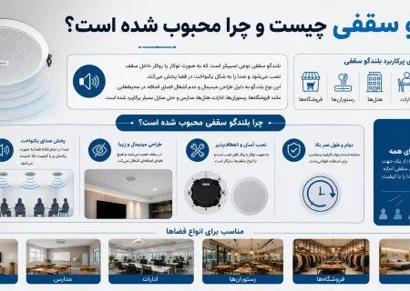 راهنمای خرید بلندگو سقفی؛ از قیمت تا نصب و انتخاب بهترین برند
