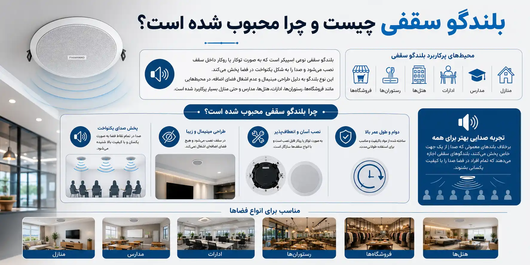 بلندگو سقفی چیست و چرا محبوب شده است؟