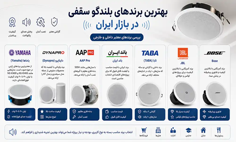 بهترین برندهای بلندگو سقفی در بازار ایران
