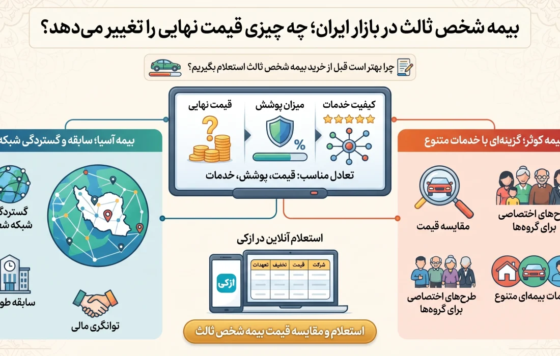 استعلام بیمه شخص ثالث؛ قبل از خرید چه چیزهایی را باید بررسی کنیم؟