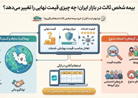 استعلام بیمه شخص ثالث؛ قبل از خرید چه چیزهایی را باید بررسی کنیم؟